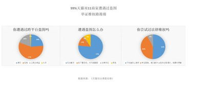 區塊鏈技術一鍵解決天貓雙11商家 被盜圖 糾紛